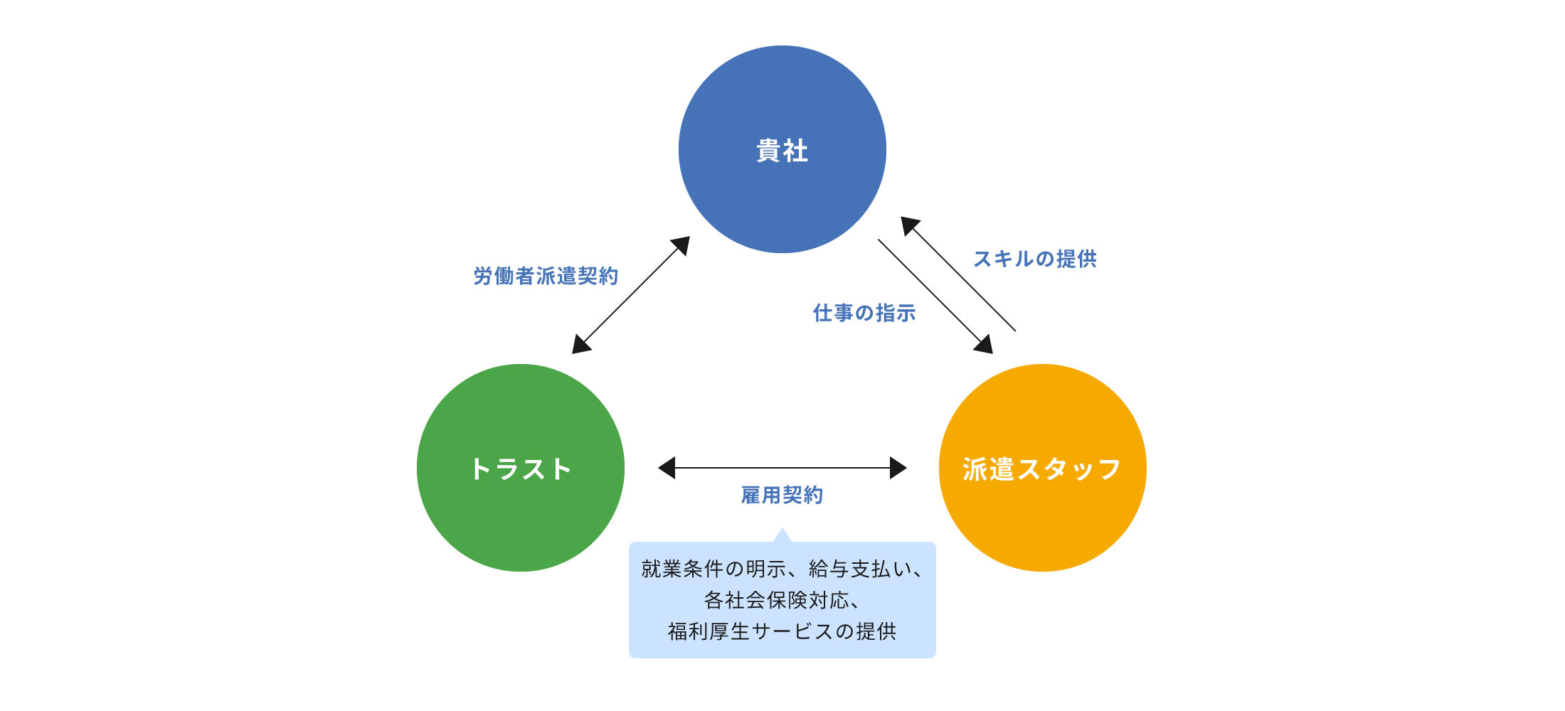 人材派遣