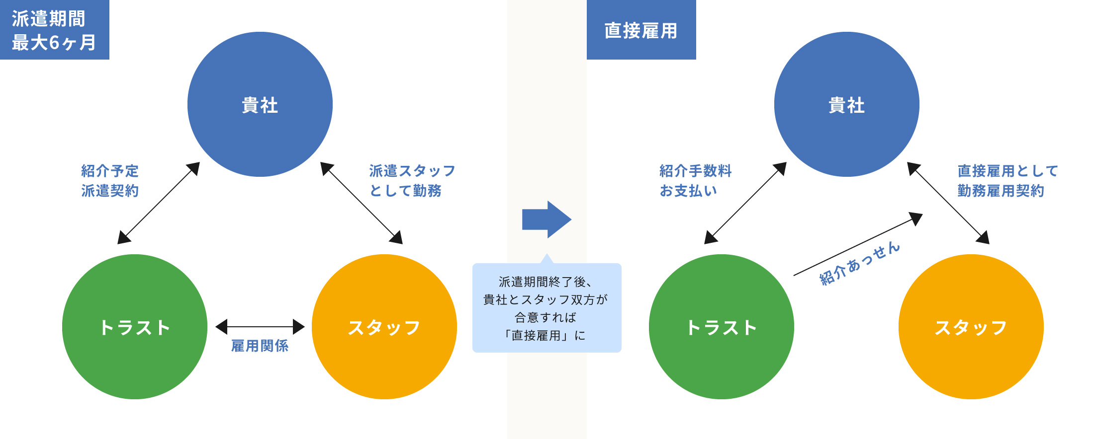 紹介予定派遣